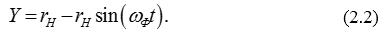 word image 1715 Разработка технологии и технических решений по уходу за плодовыми насаждениями в интенсивном садоводстве на склоновых землях Юга России с целью повышения плодородия почвы и получения экологически чистой продукции
