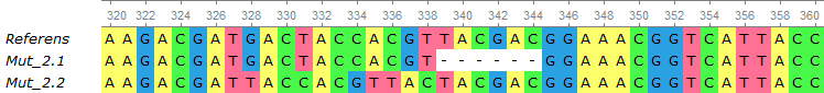 word image 1068 Использование методов редактирования генома CRISPR/CAS для повышения продуктивности сельскохозяйственных животных. II этап – разработка методики внесения генетических конструкций в геном сельскохозяйственных животных