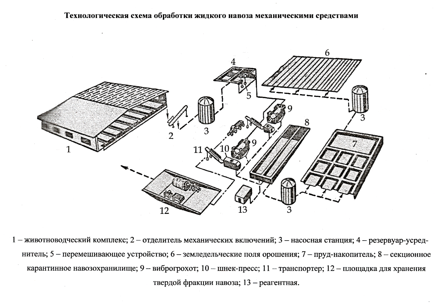 Схема фермы опыта